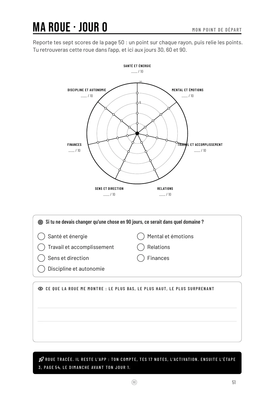 La page « Ma roue, jour 0 » du livre, avec la roue des 7 domaines à tracer.